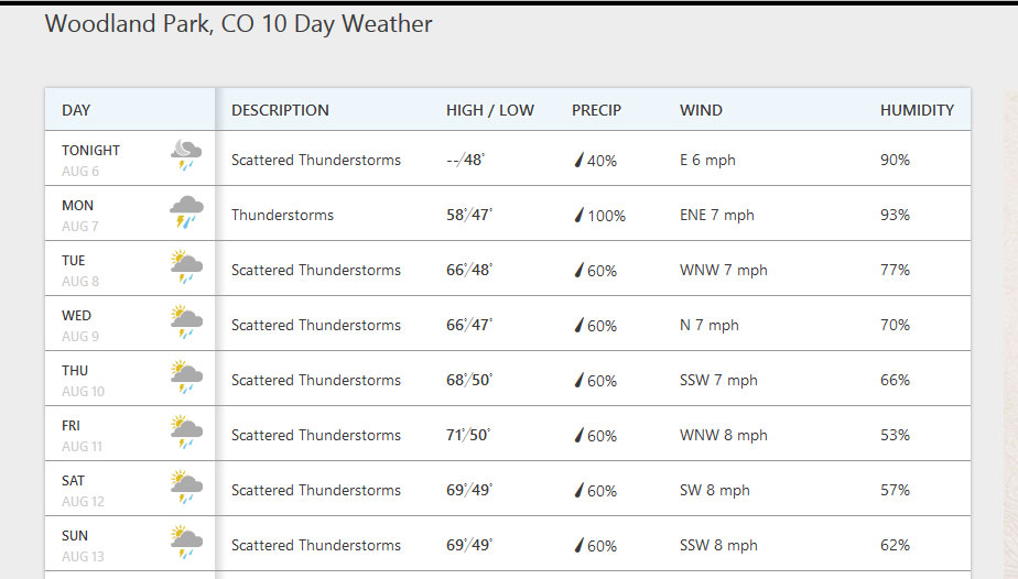 weather